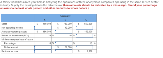 A family friend has asked your help in analyzing the operations of three anonymous companies operating in the same service se