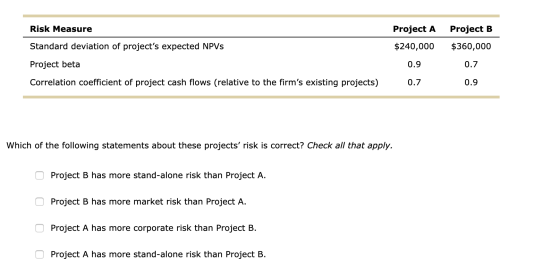 Risk Measure Standard deviation of projects expected NPVs Project A $240,000 0.9 0.7 Project B $360,000 0.7 0.9 Project beta