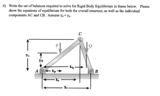 6) Write the set of balances required to solve for Rigid Body Equilibrium in frame below. Please show the equations of equili