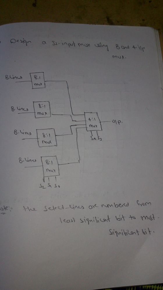 gns . mux 8: Mu 4 ote he Seleet ines are num bend Sam