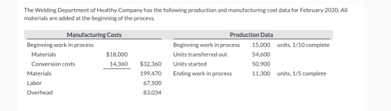 The Welding Department of Healthy Company has the following production and manufacturing cost data for February 2020. All mat