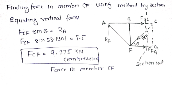 Finding foste in member (F ng method by secton Equatng veheal forces RA Fec FOF BIn 7.5 RA FoF In S31301 FoF 9.37 KN Compreas