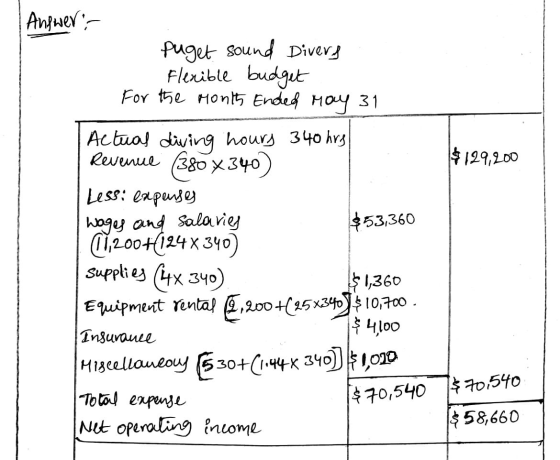 Anjwer Puget Sound Divev Flenible budgut For t5e Mont Endef Mouy 31 Actual diving hours 340 hr3 Rewenue 38o x340) $129,200 Le