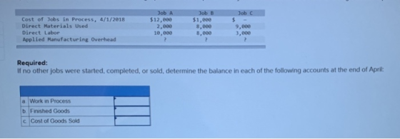 Cost of Jobs in Process, 4/1/2018 Direct Materials Used Direct Labor Applied Manufacturing Overhead JobA $12,000 2,000 10,000