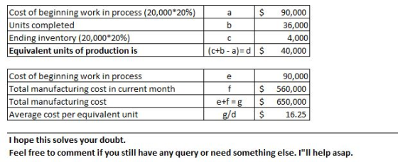 a $ Cost of beginning work in process (20,000*20%) Units completed Ending inventory (20,000*20%) Equivalent units of producti
