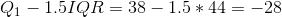 Q_1-1.5IQR =38-1.5*44=-28
