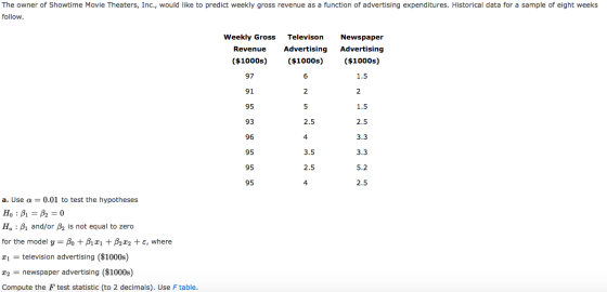 The owner of Showtime Movie Theaters, Inc., would like to predict weekly gross revenue as a function of advertising expenditu
