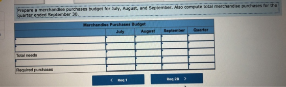 Prepare a merchandise purchases budget for July, August, and September. Also compute total merchandise purchases for the quar