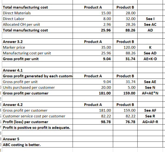 Total manufacturing cost Direct Materials Direct Labor Allocated OH per unit Total manufacturing cost Product A 15.00 8.00 2.