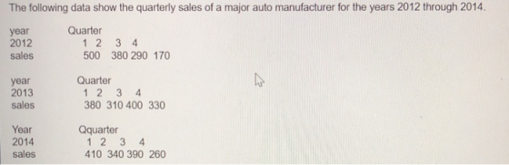 The following data show the quarterly sales of a major auto manufacturer for the years 2012 through 2014. Quarter year 2012 sales 12 34 500 380 290 170 Quarter year 2013 sales 380 310 400 330 Qquarter Year 2014 sales 410 340 390 260