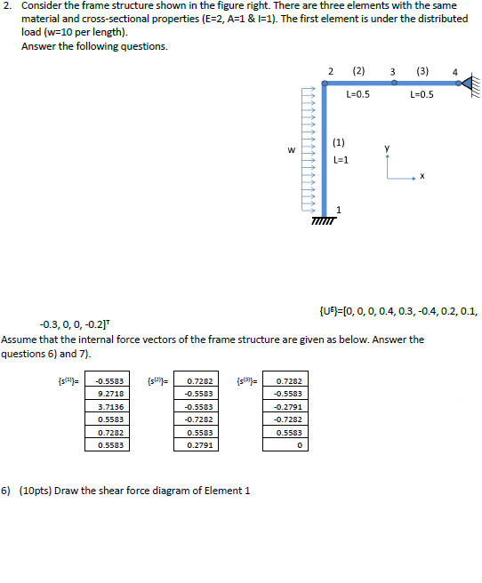 2. Consider the frame structure shown in the figure right. There are three elements with the same material and cross-sectional properties (E-2, A=1 &に1). The first element is under the distributed load (w 10 per length) Answer the following questions. 2 2)3 (3 L-0.5 L=0.5 L-1 U5[0, 0, 0, 0.4, 0.3,-0.4, 0.2, 0.1, -0.3,0, 0,-0.2] Assume that the internal force vectors of the frame structure are given as below. Answer the questions 6) and 7) s- 05583s-0.72820.7282 0.5583 0.2791 0.7282 0.5583 9.2718 3.7136 0.5583 0.7282 0.5533 0.5583 0.5583 0.7282 0.2791 6) (10pts) Draw the shear force diagram of Element 1