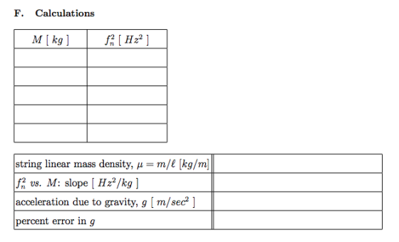 F. Calculations M[kg] 2 [H22] string linear mass density, u= m/l (kg/m] f2 vs. M: slope [ Hz2/kg ] acceleration due to gravit