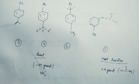 eru least most Reactive 1-M group) tm group (-o-elem No