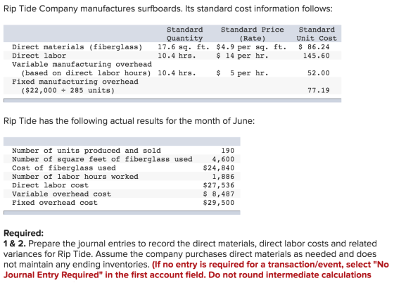 Rip Tide Company manufactures surfboards. Its standard cost information follows: Standard Price (Rate) $4.9 per sq. ft. $ 14