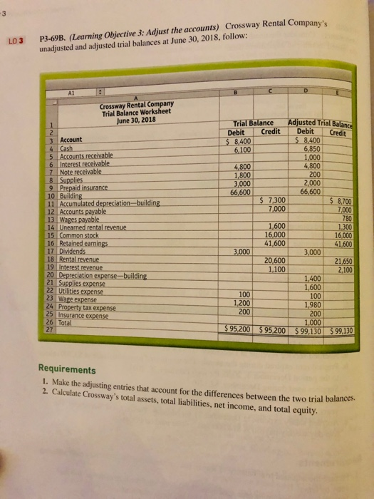 LO 3 P3-69B. (Learning Objective 3: Adjust the accounts) Crossway Rental Company unadjusted and adjusted trial balances at Ju