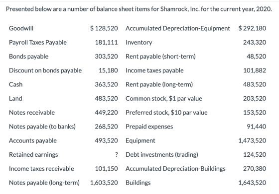 Presented below are a number of balance sheet items for Shamrock, Inc. for the current year, 2020. Goodwill $ 128,520 Accumul