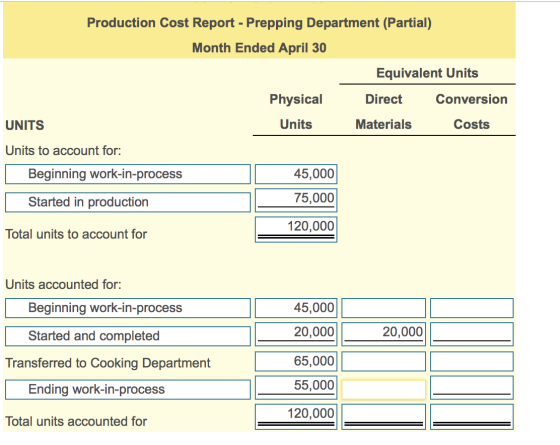 Production Cost Report - Prepping Department (Partial) Month Ended April 30 Equivalent Units Physical Direct Conversion UNITS