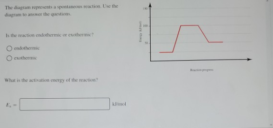 150 The diagram represents a spontaneous reaction. Use the diagram to answer the questions. 100- Is the reaction endothermic