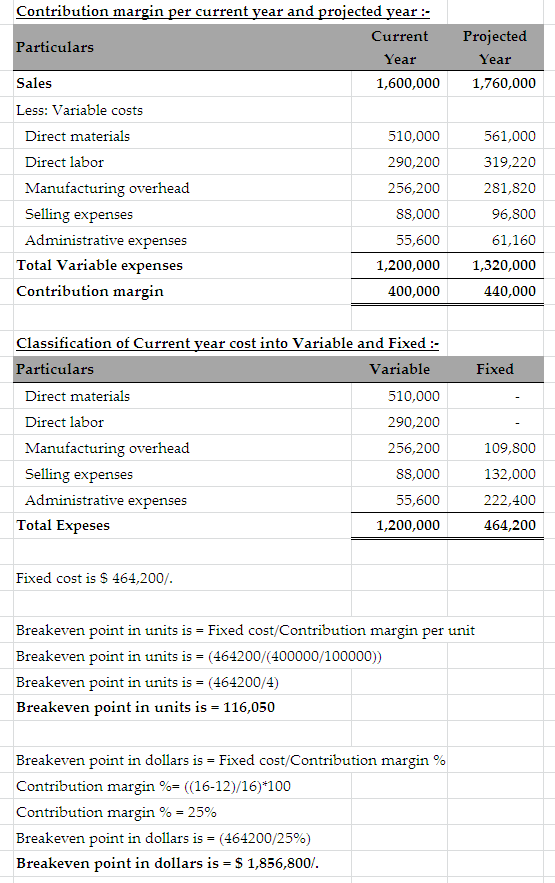Projected Year 1,760,000 Contribution margin per current year and projected year :- Current Particulars Year Sales 1,600,000