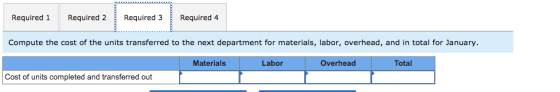 Required 1 Required 2 Required 3 Required 4 Compute the cost of the units transferred to the next department for materials, l