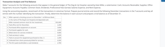 Transaction Analysis and Trial Balance Make T-accounts for the following accounts that appear in the general ledger of The Do