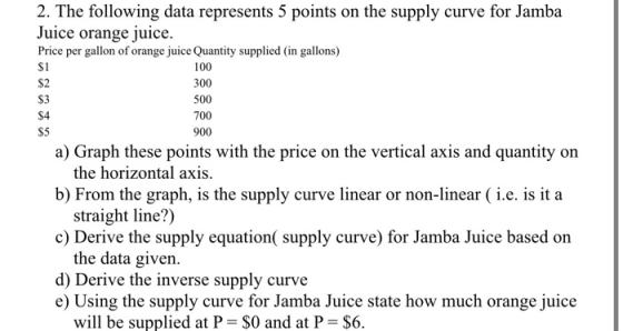 $2 2. The following data represents 5 points on the supply curve for Jamba Juice orange juice. Price per gallon of orange jui