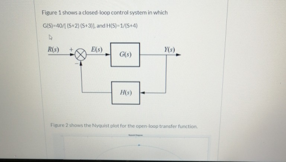 Figure 1 shows a closed-loop control system in which G(S)=40/[ (S+2) (S+3)], and H(S)=1/(S+4) R(S) E(S) Y(s) G(S) HS) Figure