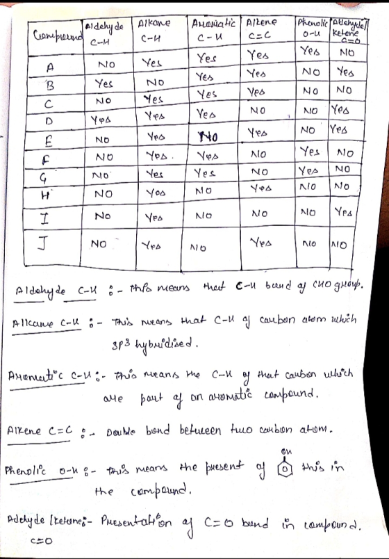 Aldehyde Compreund Alkane C-H Aroma HC Allene C-u c=0 Phenolic Aldehu 0-0 Kelane اع Yes I NO Yes 1 Yes NO I Yes Yes Ves NO Ye