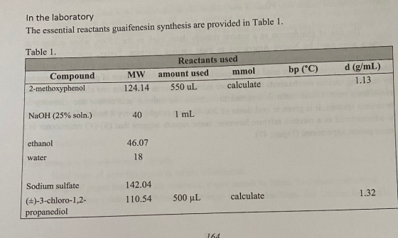 In the laboratory The essential reactants guaifenesin synthesis are provided in Table 1. Table 1. Compound 2-methoxyphenol bp