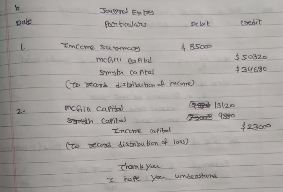pale Debit coedit $$032 $34630 smsth Ca pitel 2. Ssmuth Cafital Income Capite 2300o to cand. distību tion-of loss)