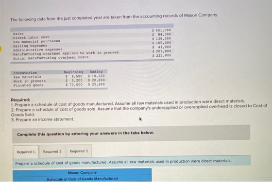 The following data from the just completed year are taken from the accounting records of Mason Company: Sales Direct labor co