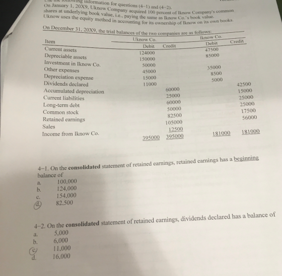 UNUwing information for questions (4-1) and (4-2). shares at underlying book value, i.e., paying the same as Iknow Co. Uknow