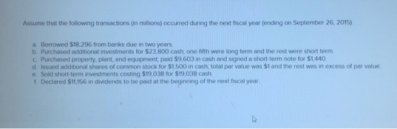 Assume that the following transactions (in millions) occurred during the next fiscal year (ending on September 26, 2015) a. Borrowed $18,296 from banks due in two years b. Purchased additional investments for $23,800 cash, one-fifth were long term and the rest were short term. C. Purchased property, plant, and equipment, paid $9,603 in cash and signed a short-term note for $1,440 d. Issued additional shares of common stock for $1,500 in cash, total par value wos $1 and the rest was in excess of par value e. Sold short-term investments costing $19,038 for $19,038 cash f. Declared $11,156 in dividends to be paid at the beginning of the next fiscal year
