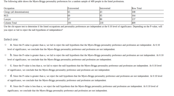 The following table shows the Myers-Briggs personality preferences for a random sample of 409 people in the listed profession