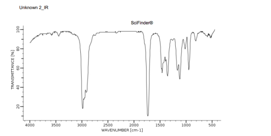 Unknown 2_IR SciFindere 100 T 80 TRANSMITTANCE [%] 40 ww 09 20 4000 3500 3000 1500 1000 500 2500 2000 WAVENUMBER (cm-1]