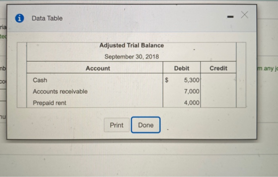 i Data Table ria ted Adjusted Trial Balance September 30, 2018 mb Account Debit Credit many i DO Cash $ 5,300 Accounts receiv