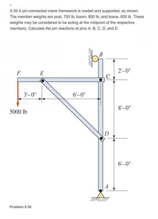 5.39 A pin-connected crane framework is loaded and supported, as shown. The member weights are post, 700 lb; boom, 800 lb; an