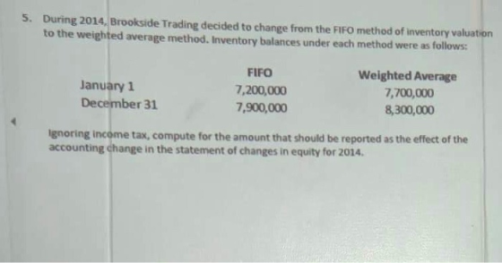 5. During 2014, Brookside Trading decided to change from the FIFO method of inventory valuation to the weighted average metho