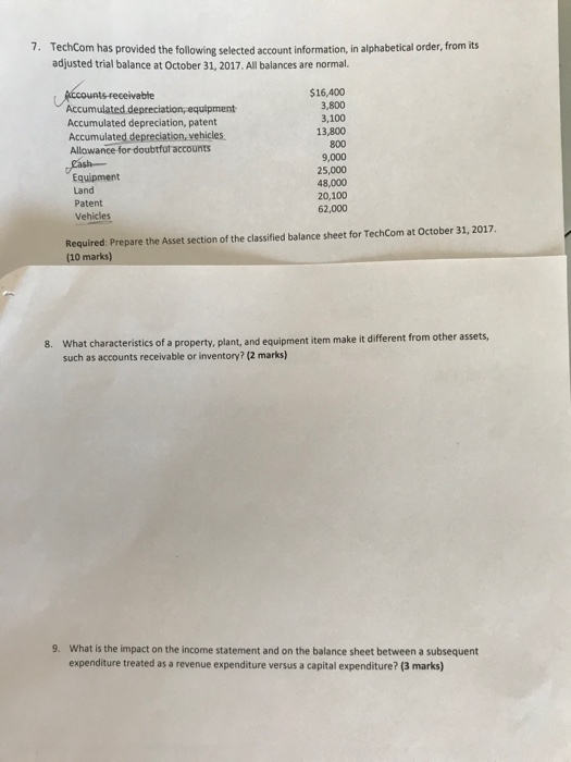 7. TechCom has provided the following selected account information, in alphabetical order, from its adjusted trial balance at