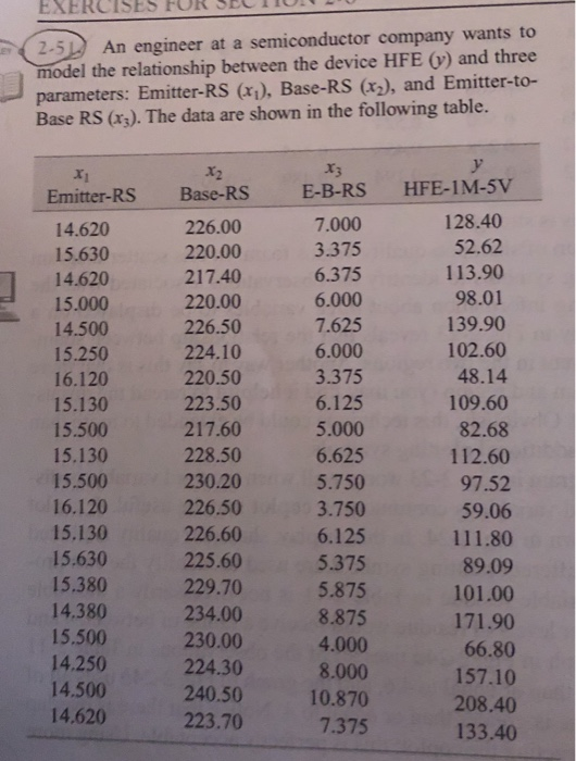 EXERCISES FUR SECTIOINITU 2-5 An engineer at a semiconductor company wants to model the relationship between the device HFE (v) and three parameters: Emitter-RS (x), Base-RS (2), and Emitter-to- Base RS (x3). The data are shown in the following table. E-BRS 7.000 3.375 HFE-İMSV Base-RS 226.00 220.00 217.40 220.006.375 Emitter-RS 128.40 14.620 15.630 14.620 15.000 14.500 15.250 16.120 15.130 15.500 15.130 15.500 16.120 15.130 15.630 15.380 14.380 15.500 14.250 14.500 14.620 52.62 113.90 226.50 224.10 220.50 223.50 217.60 228.50 230.20 226.50 226.60 225.60 229.70 234.00 230.00 224.30 240.50 223.70 6.000 7.625 6.000 3.375 6.125 5.000 6.625 5.750 3.750 6.125 5.375 5.875 8.875 4.000 8.000 10.870 7.375 98.01 139.90 102.60 48.14 109.60 82.68 112.60 97.52 59.06 111.80 89.09 101.00 171.90 66.80 157.10 208.40 133.40
