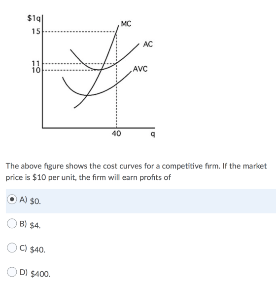 $19 MC 1 15 AC 11 10 AVC 40 9 The above figure shows the cost curves for a competitive firm. If the market price is $10 per u