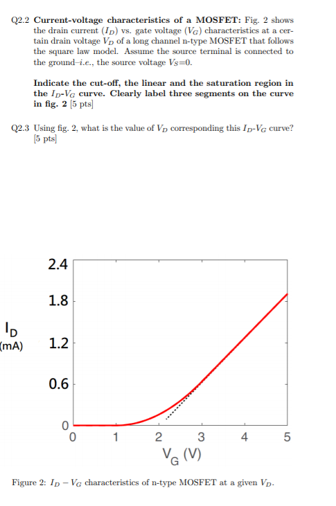 Q2.2 Current-voltage characteristics of a MOSFET: Fig. 2 shows the drain current (ID) vs. gate voltage (VG) characteristics a