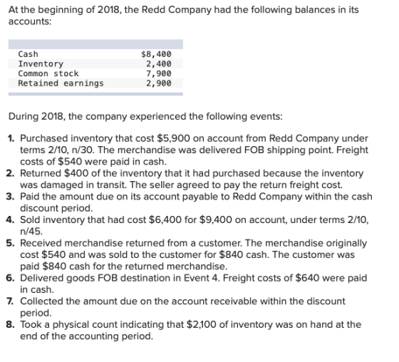 At the beginning of 2018, the Redd Company had the following balances in its accounts: Cash Inventory Common stock Retained e