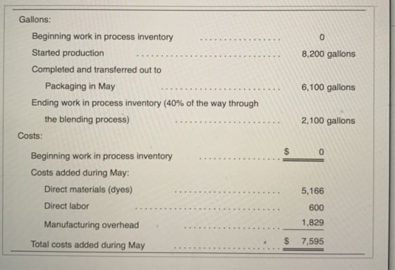 Gallons: Beginning work in process inventory Started production Completed and transferred out to 0 . . . . . . . Packaging in May Ending work in process inventory (40% of the way through the blending process) 2,100 gallons Costs: 0 Beginning work in process inventory Costs added during May: . . . . . .. Direct materials (dyes) Direct labor . . 5,166 600 1,829 7,595 Manufacturing overhead Total costs added during May