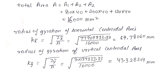 total Area A = AIt A2 + A2 11 Box 4o 00x40 120X40 11 16000 mm2 Yadius f gyrathon af honzontal Cenbroidal Axe 7790933333 16o00