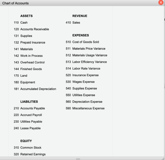 х Chart of Accounts ASSETS REVENUE 110 Cash 410 Sales 120 Accounts Receivable EXPENSES 131 Supplies 510 Cost of Goods Sold 13