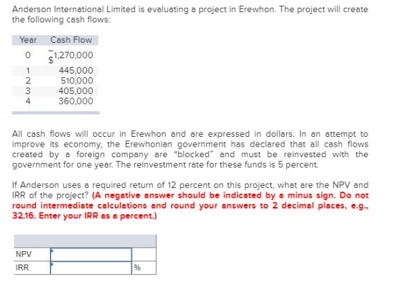 Anderson International Limited is evaluating a project in Erewhon. The project will create the following cash flows: Year O -
