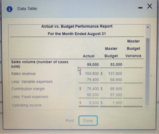 A Data Table Actual vs. Budget Performance Report For the Month Ended August 31 Master Budget Master Budget Actual Variance 5
