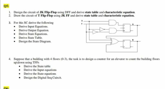 Q5: 1. Design the circuit of JK Flip-Flop using DFF and derive state table and characteristic equation. 2. Draw the circuit o