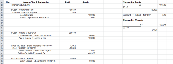 Account Title & Explanation Debit Credit No. Allocated to Bonds 11 1 Memorandum Entry 96 195520 12 96 +8 13 2 Cash (188000*10